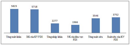 Điện thoại dẫn đầu các mặt hàng xuất khẩu - Ảnh 1